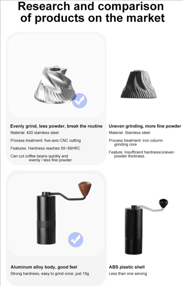 "hand brewed coffee aroma" hand shaken coffee grinder